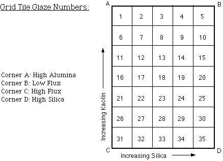 dim3 grid calculation